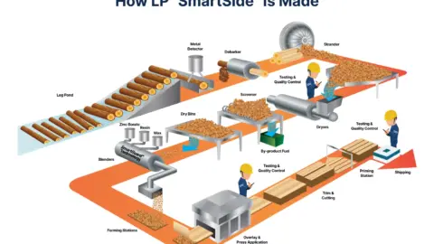 LP SmartSide Siding: A Buyer's Guide | Fixr